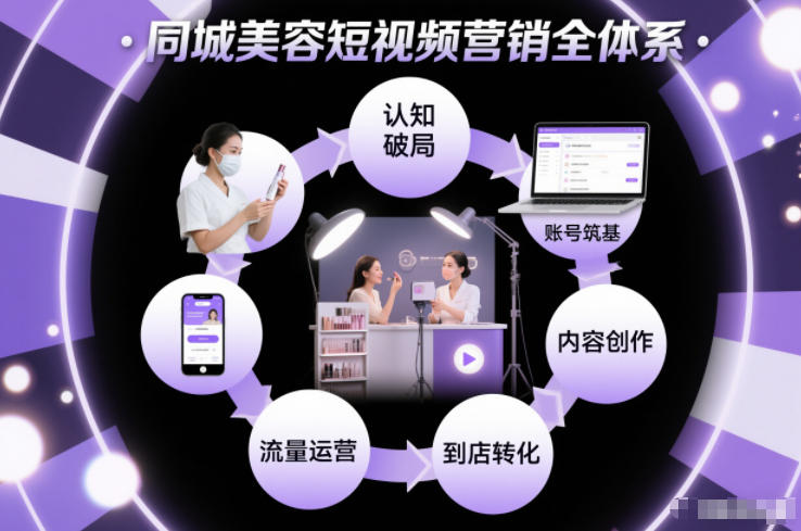 同城美容短视频营销全体系，从认知破局、账号筑基、内容创作、流量运营到到店转化的完整落地体系-鸿雁学习网