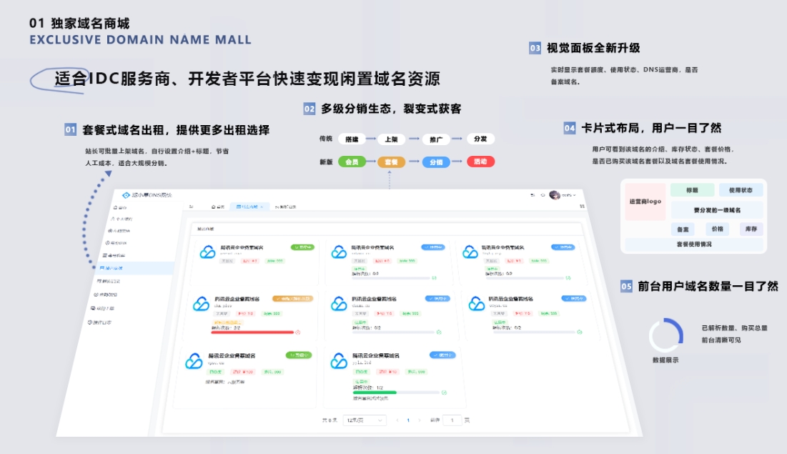 二级域名分发系统网站源代码 派小星DNS二级域名分发V2.0重构版-鸿雁学习网