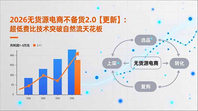 2026无货源电商不备货2.0【更新】:超低费比技术突破自然流天花板,单店月利润1-3万元 2026无货源电商不备货2.0【更新】:超低费比技术突破自然流天花板,单店月利润1-3万元