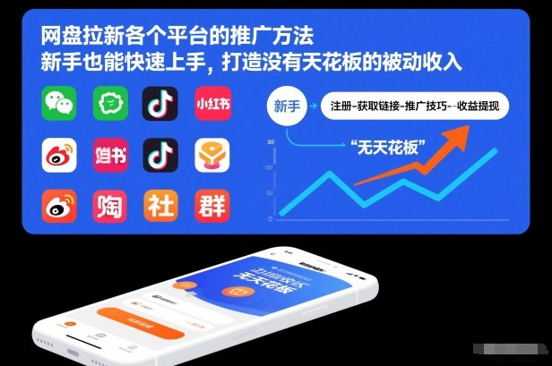 网盘拉新各个平台的推广方法，新手也能快速上手，打造没有天花板的被动收入-鸿雁学习网
