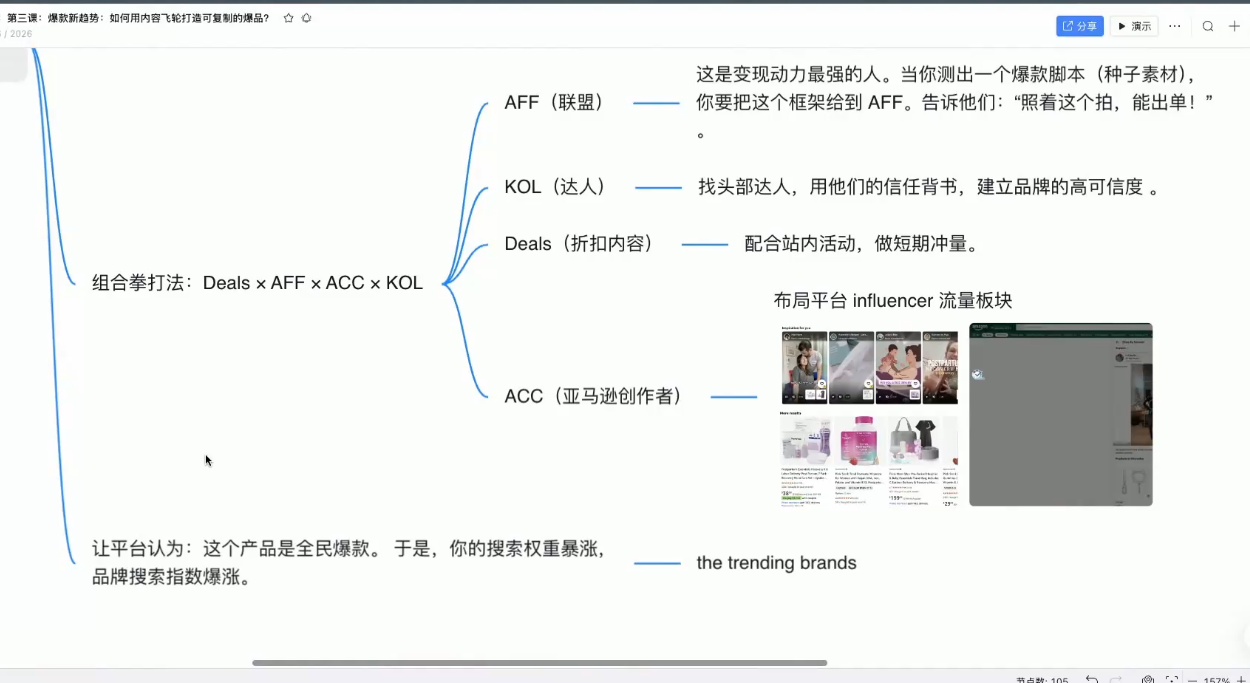 跨境AI头部年费2026年,打造跨境爆款SOP 跨境AI头部年费2026年,打造跨境爆款SOP