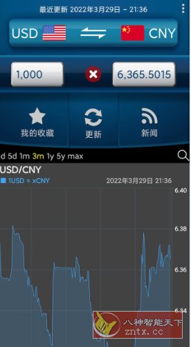 易汇率 Easy Currency Converter Pro v4.1.7高级版-鸿雁学习网
