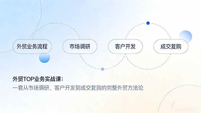 （17324期）外贸TOP业务实战课：一套从市场调研、客户开发到成交复购的完整外贸方法论-鸿雁学习网