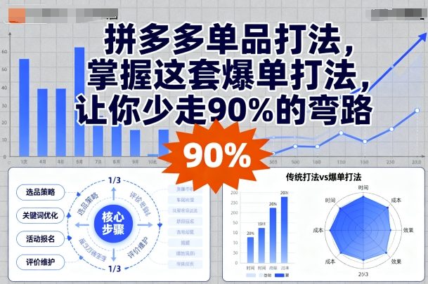 拼多多单品打法，掌握这套爆单打法，让你少走90%的弯路-鸿雁学习网