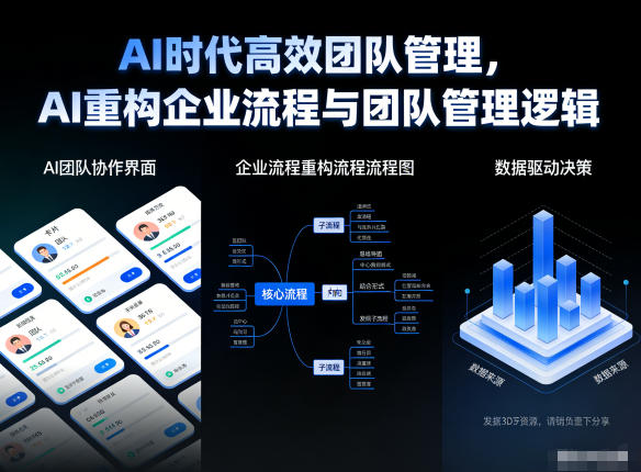 AI时代高效团队管理，AI重构企业流程与团队管理逻辑-鸿雁学习网