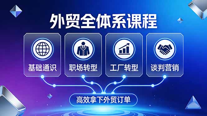 外贸全体系课程：覆盖基础通识+职场转型+工厂转型+谈判营销，一套流程帮你高效拿下外贸订单-鸿雁学习网
