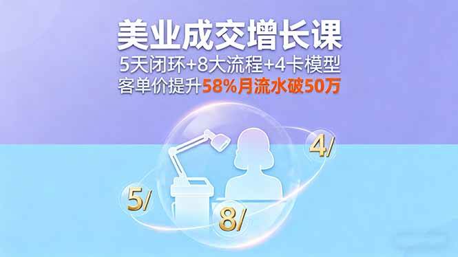 （16064期）美业成交增长课，5天闭环+8大流程+4卡模型，客单价提升58%月流水破50万-鸿雁学习网