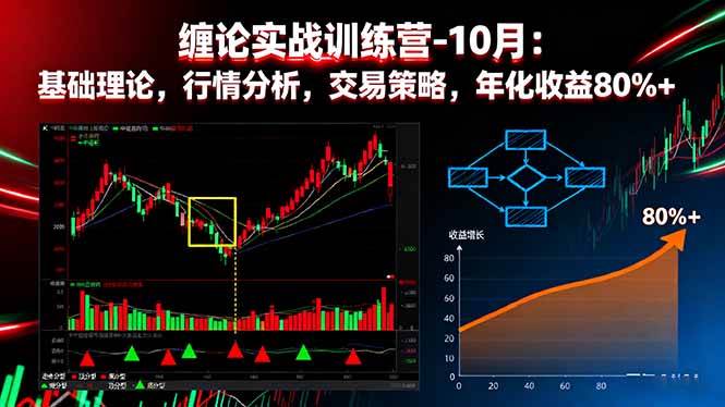 （16251期）缠论实战训练营-10月：基础理论，行情分析，交易策略，年化收益80%+-鸿雁学习网