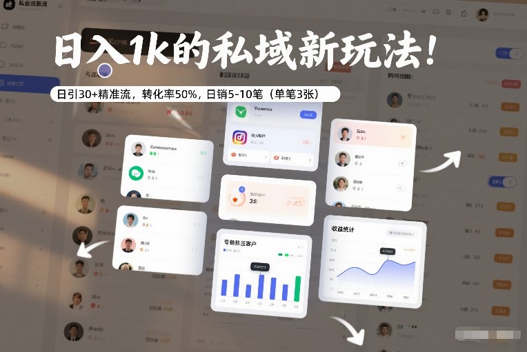 日入1k的私域新玩法：日引30+精准流，转化率50%，日销5-10笔（单笔3张）-鸿雁学习网
