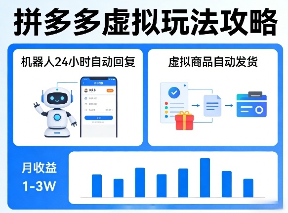 没人告诉你的拼多多虚拟玩法，机器人回复+发货，月搞1-3W【揭秘】-鸿雁学习网