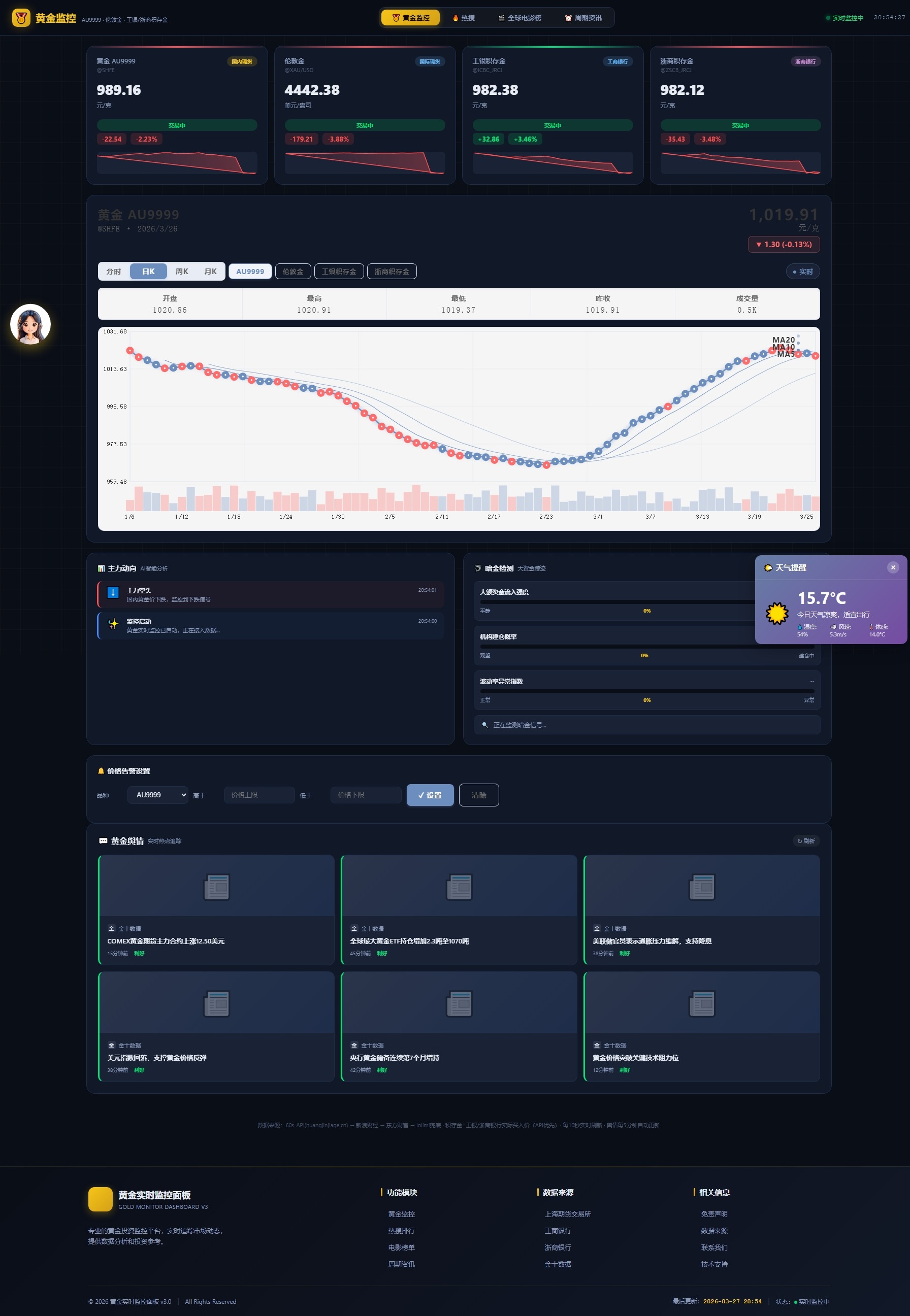 新版黄金价格监控源码（K线图模块，黄金舆情模块，AI智能客服）-鸿雁学习网