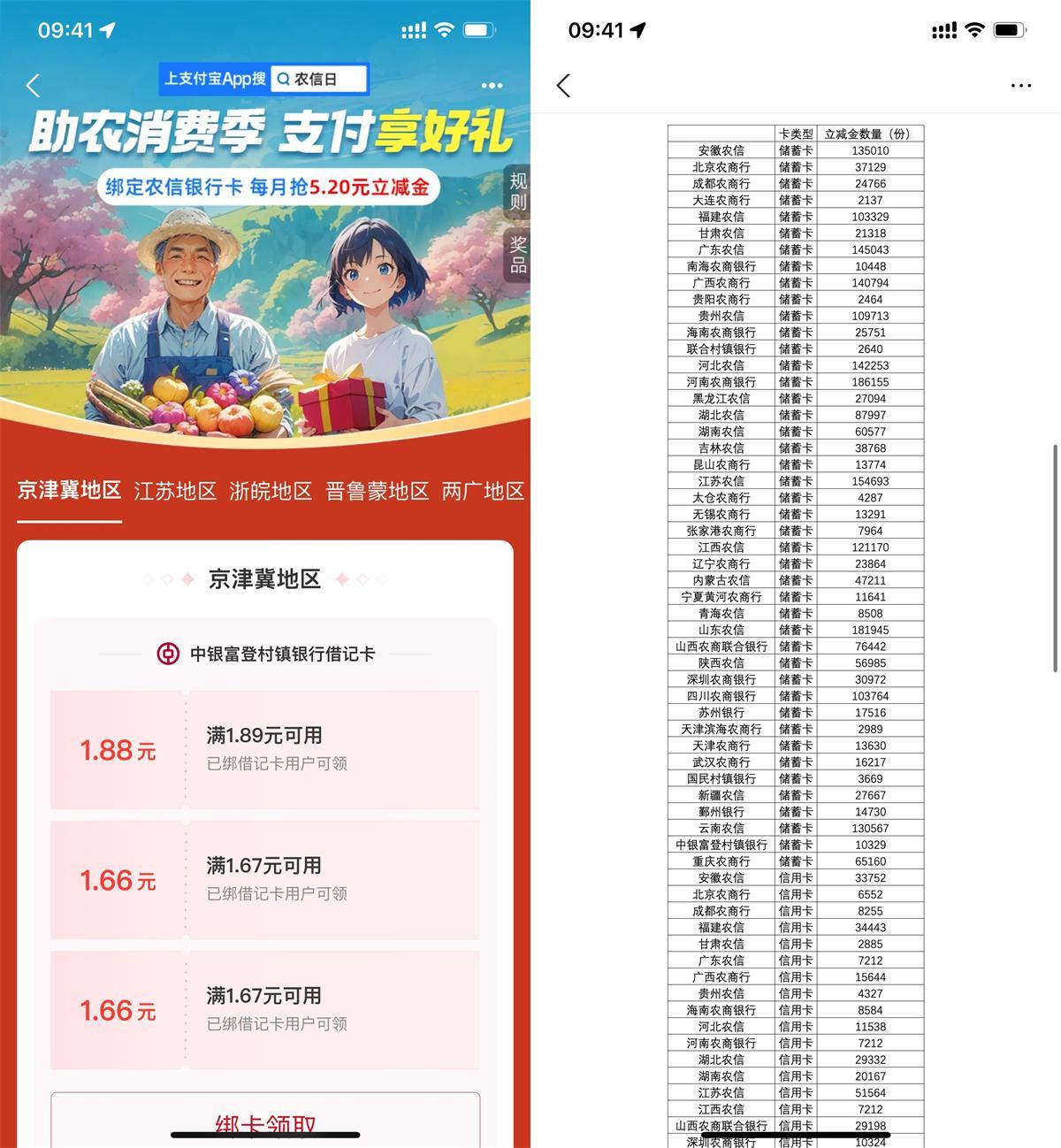 支付宝农信日领5.2亓消费红包-鸿雁学习网