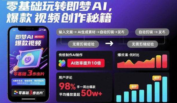 零基础玩转即梦AI，爆款视频创作秘籍-鸿雁学习网