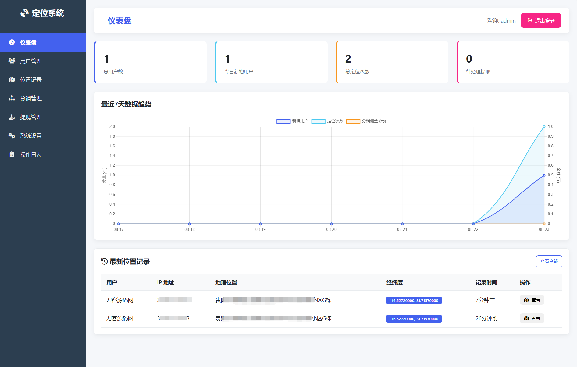 IP定位系统源码 二开版 新增分销功能-鸿雁学习网