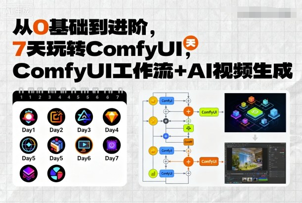 从0基础到进阶，7天玩转ComfyUI，Comfyui工作流+AI视频生成-鸿雁学习网