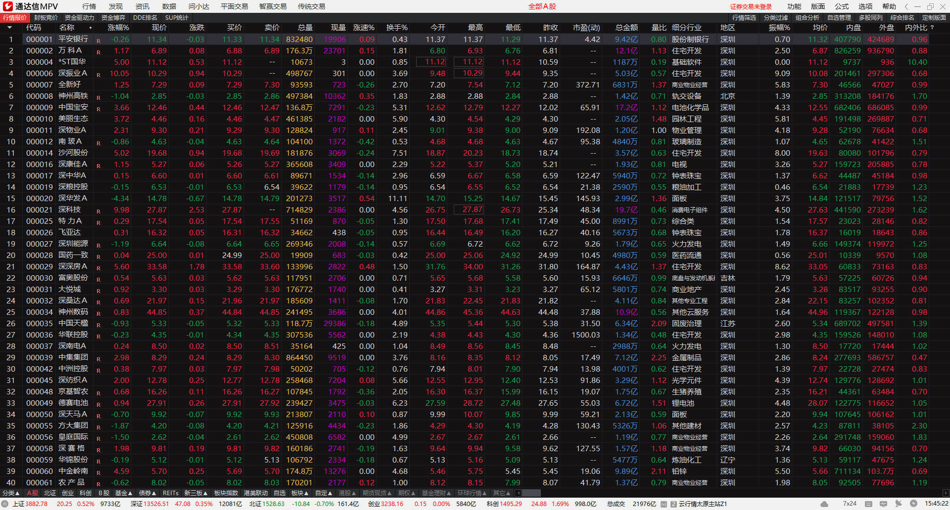 通达信MPV 1.27 整合版-鸿雁学习网