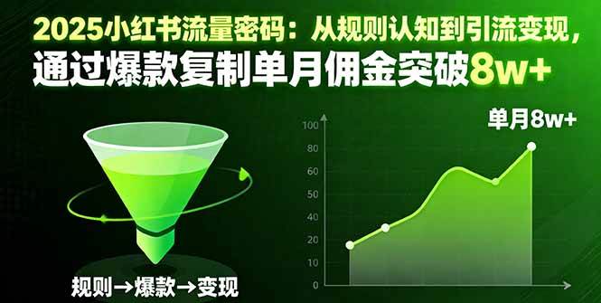 （16257期）2025小红书流量密码：从规则认知到引流变现，通过爆款复制单月佣金突破8w+-鸿雁学习网