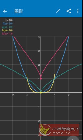 Algeo calculator 科学图形计算器v2.47专业版-鸿雁学习网
