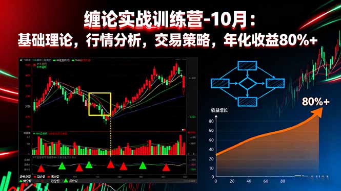 缠论实战训练营-10月：基础理论，行情分析，交易策略，年化收益80%+-鸿雁学习网