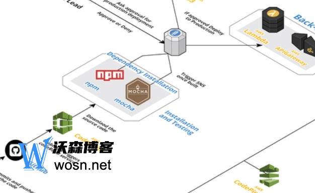 aws永久免费服务器有哪些，一文让你了解aws永久免费服务器-鸿雁学习网