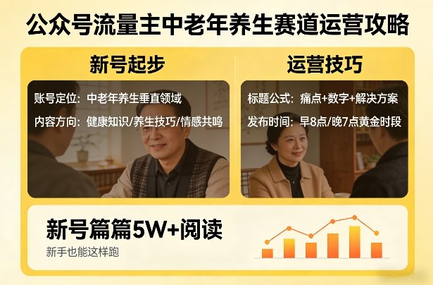 公众号流量主中老年养生赛道,新号篇篇5W+阅读,新手也能这样跑-鸿雁学习网