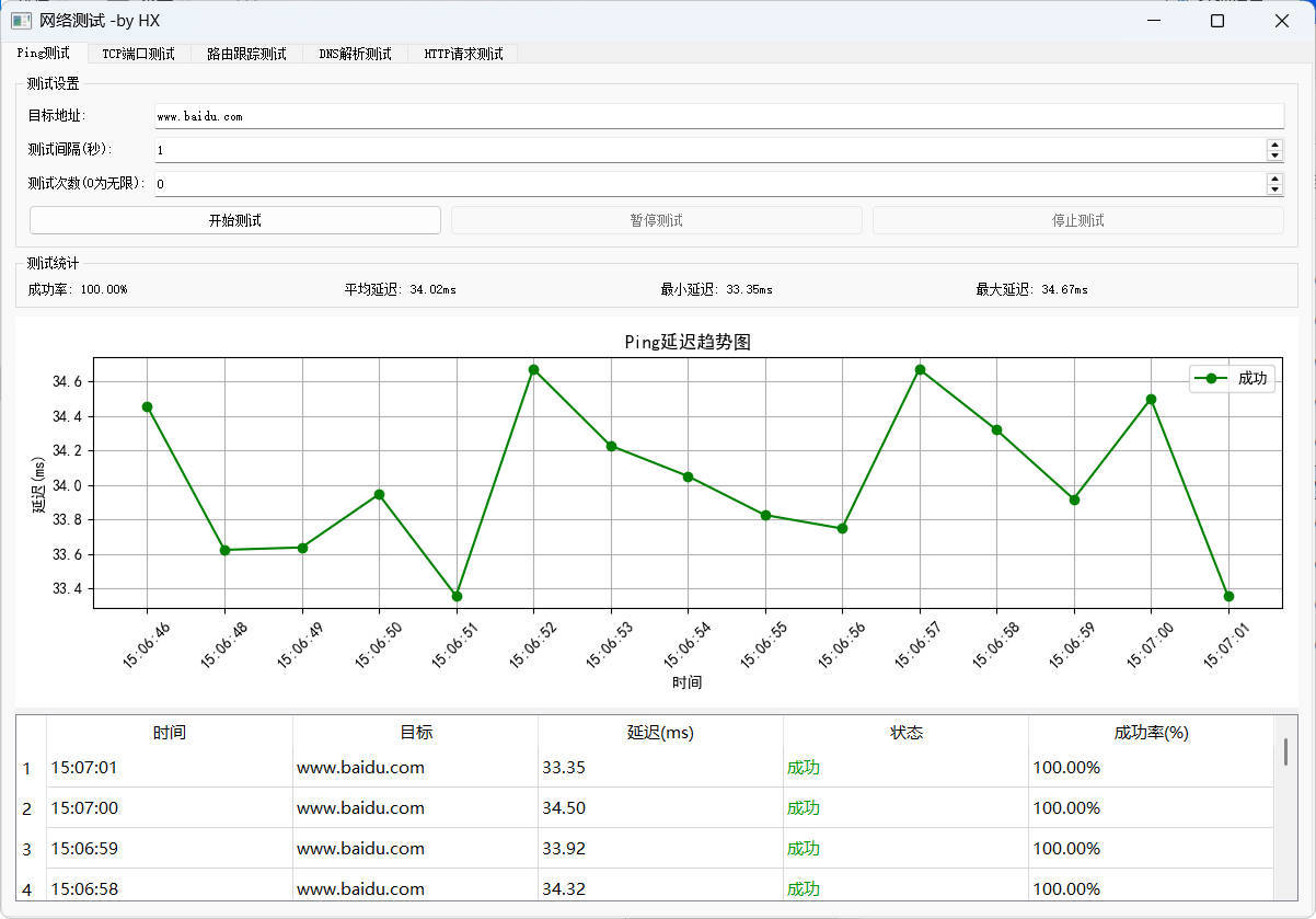 图形化网络测试工具 多种测试集一体-鸿雁学习网