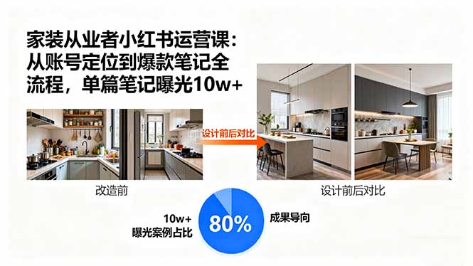 家装从业者小红书运营课：从账号定位到爆款笔记全流程，单篇笔记曝光10w+-鸿雁学习网