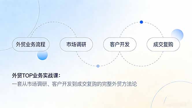 外贸TOP业务实战课：一套从市场调研、客户开发到成交复购的完整外贸方法论-鸿雁学习网