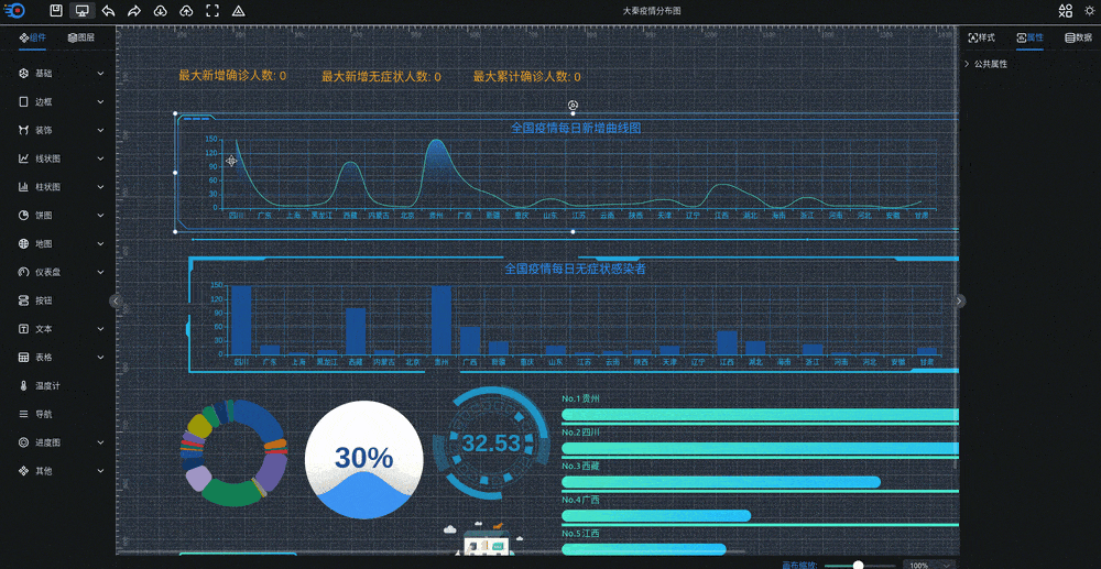 可视化大屏数据展示系统 拖拽生成各种炫酷的大屏-鸿雁学习网