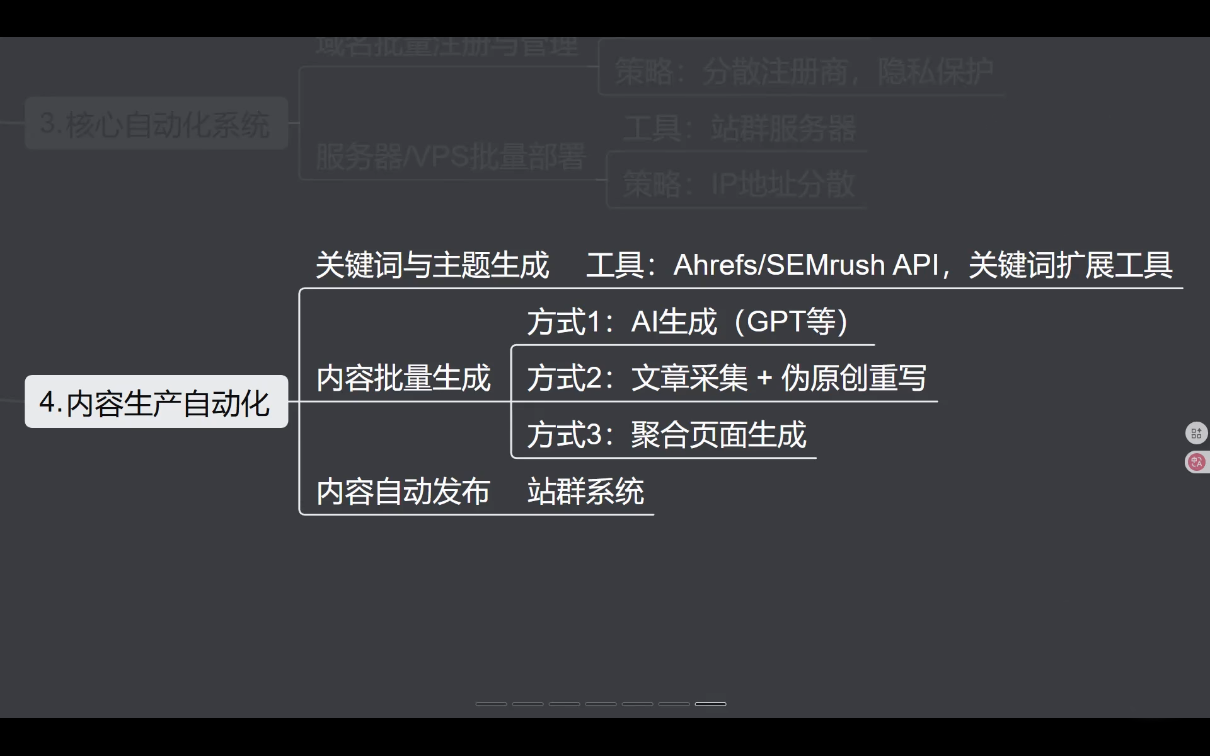 SEO野路子实战全集:快速收录、站群霸屏、黑帽技术(更新) SEO野路子实战全集:快速收录、站群霸屏、黑帽技术(更新)