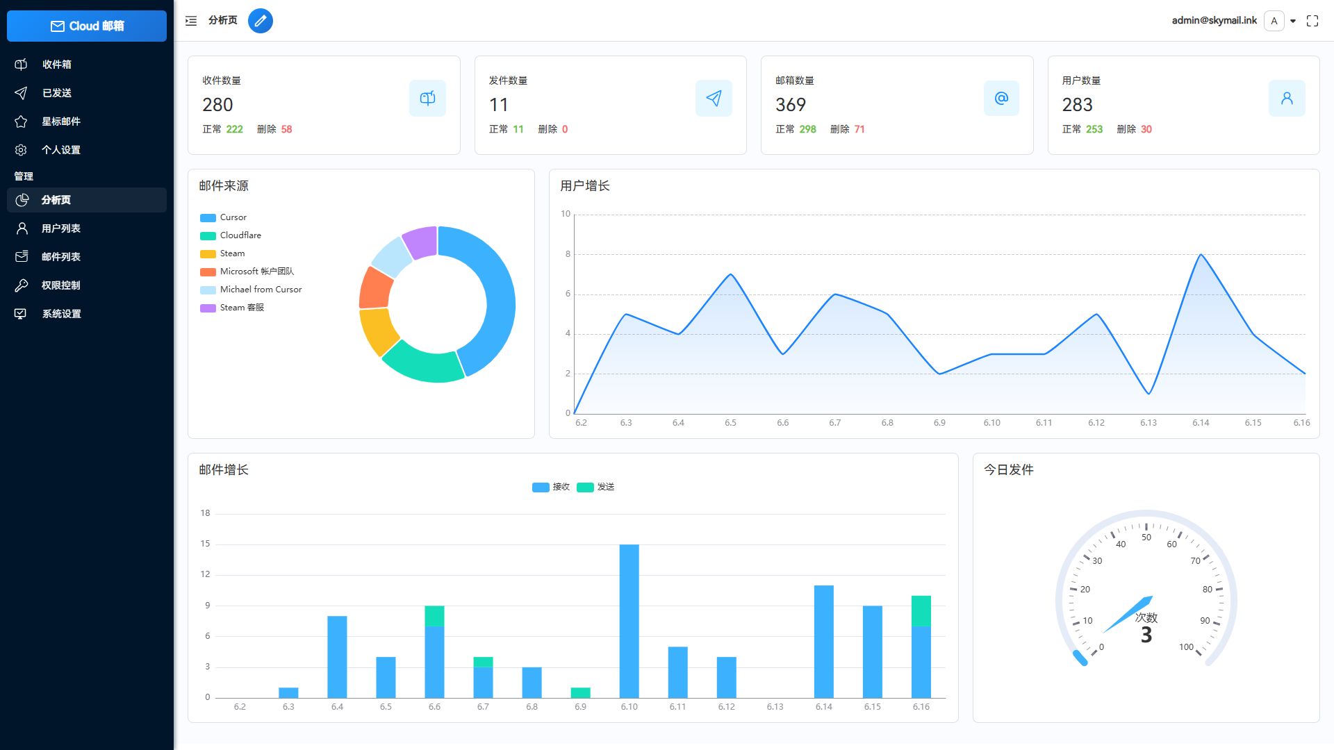 Email邮箱服务系统源码 支持邮件TG转发-鸿雁学习网