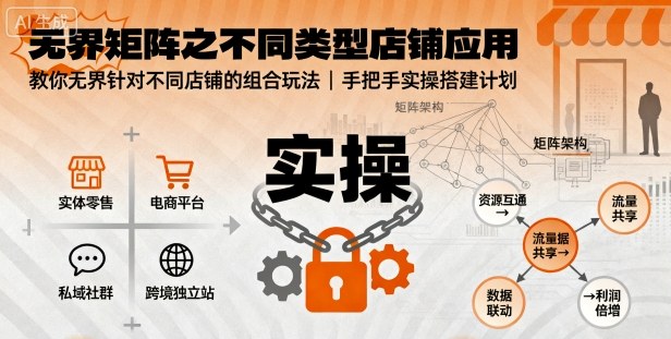 无界矩阵之不同类型店铺应用，教你无界针对不同类型店铺的组合玩法应用，手把手实操搭建计划-鸿雁学习网